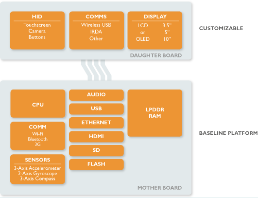 amp-hardware-map