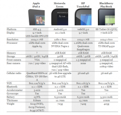 tablet comparison