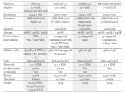 tablet comparison table