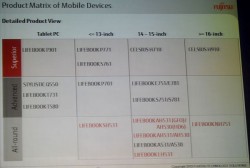 fujitsu_offerta 2011