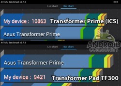 Antutu-transformer-vs-b-540×386