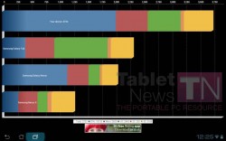 quadrant-benchmark-asus-transformar-pad-300-tn