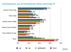 simultaneous-smartphone