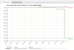 iconia a700 cheap