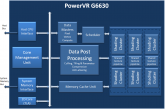 PowerVRG6630