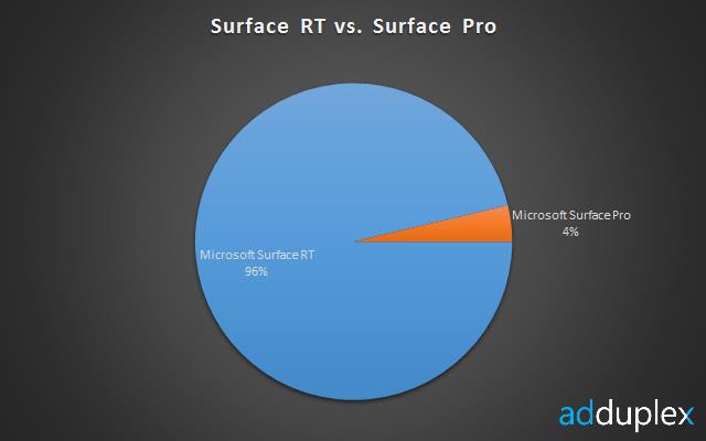 adduplexsurfacertpro