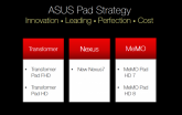 asus-pad-strategy-540×342