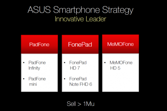 asus-phone-strategy-540x362