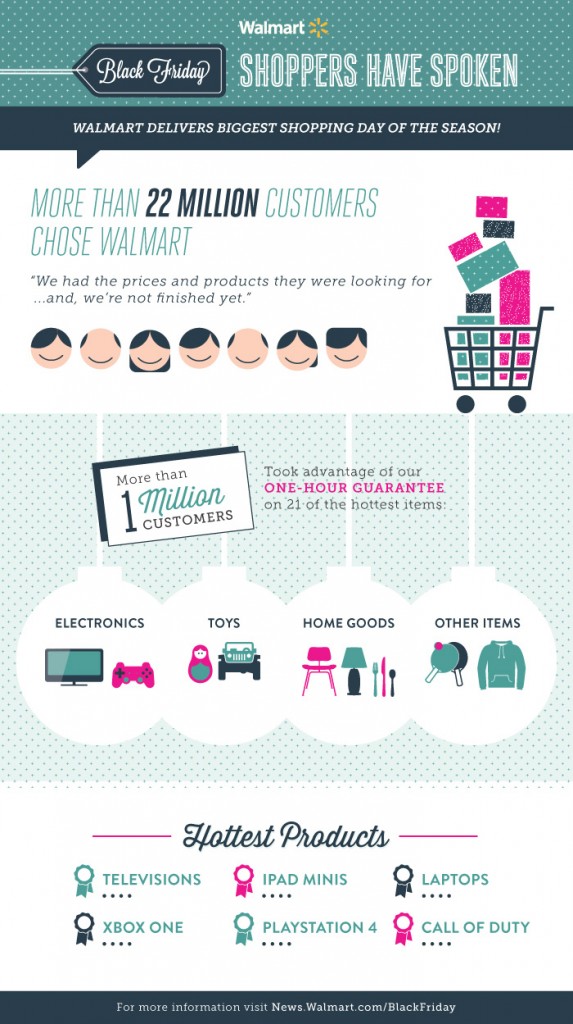 black-friday-2013-walmart-results-infographic