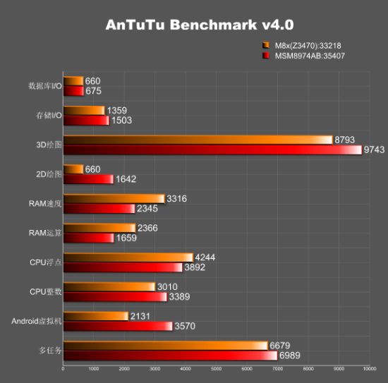 asus-m8x-series-benchmark