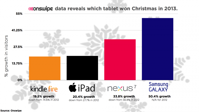 Onswipe-Tablet-Christmas-2013