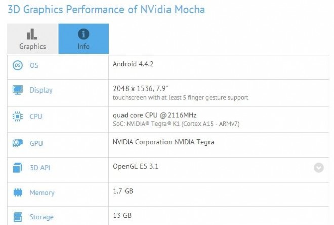 nvidia-mocha-specs