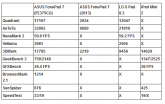 asus fonepad 7 fe375cg benchmarks