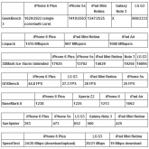 iphone 6 plus benchmarks