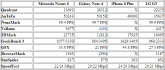 nexus-6-benchmarks