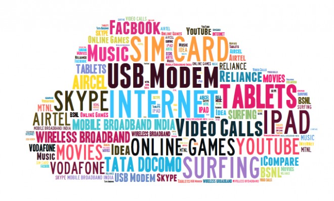 mobile-broadband-india-3g-tag-cloud-2013