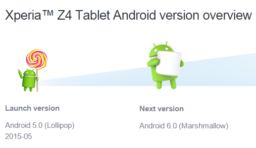 Xperia-Z4-Tablet-Android-6.0-Marshmallow