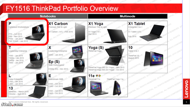 Lenovo-ThinkPad-Roadmap-20152016-Leak-1446486549-0-12