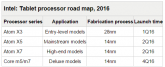 intel-roadmap-2016