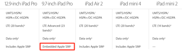 ipad-pro-apple-sim-635x187