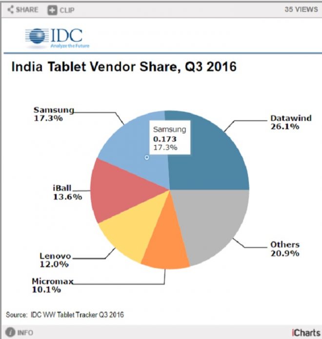 tablet-market-idc