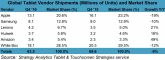 q4-2016-preliminary-tablet-ms-pr-chart-1200×438