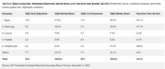 IDC-Worldwide-tablet-shipment-Q3-2023