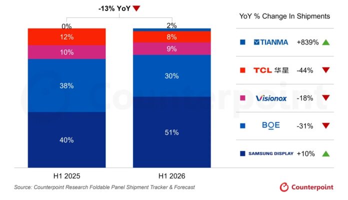 apple-iphone-duo-samsung-cover-a96632-001 Book-Style Foldables Are Becoming the Smartphone Industry’s Pocketable Tablet Bet