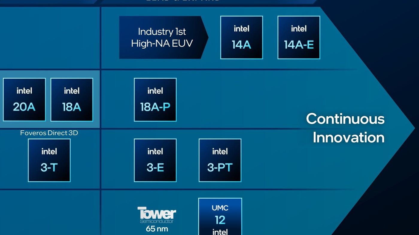 Intel CFO David Zinsner, who discussed the company’s 14A manufacturing progress
