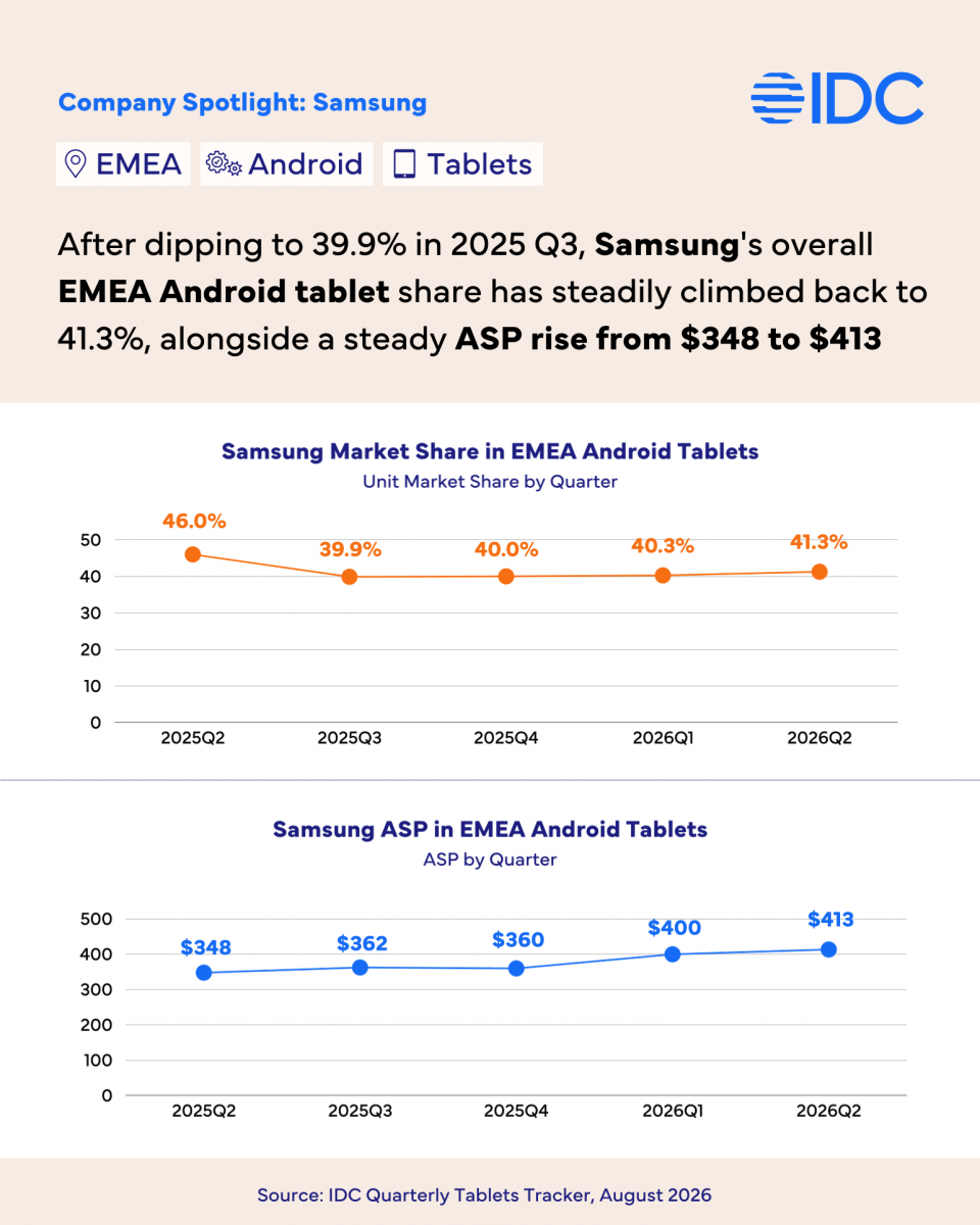 EMEA Android tablet vendor shipment-share comparison for Q2 2025 and Q2 2026