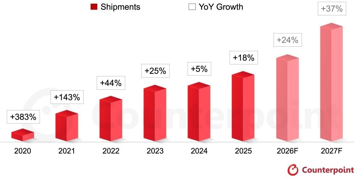 Counterpoint Forecast Sees Apple’s First Foldable Taking 25% of the Market in Its Debut Year