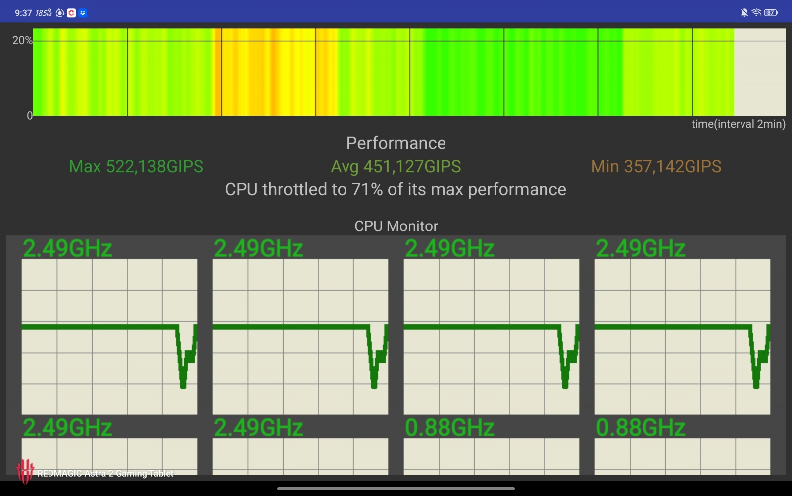 REDMAGIC Astra 2 benchmark testing